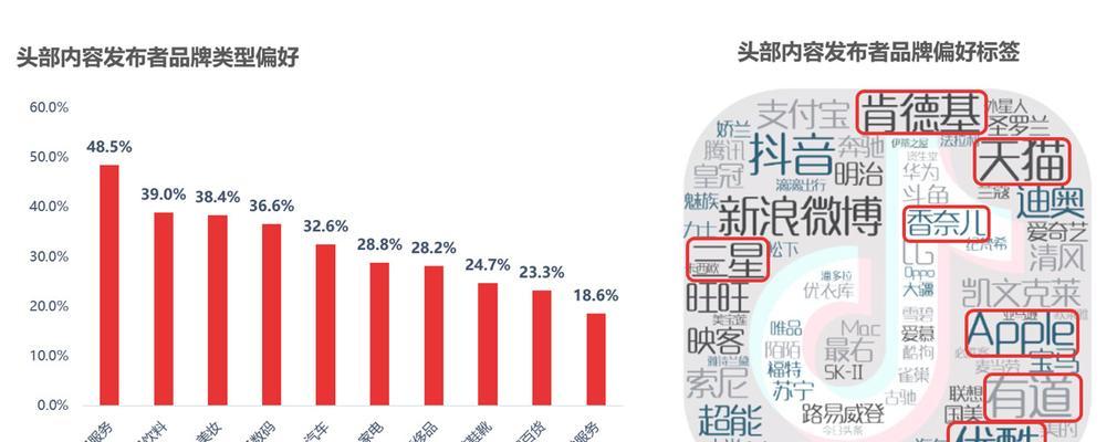 开通抖音小店，会有流量扶持吗（了解抖音小店的流量扶持政策和规则）