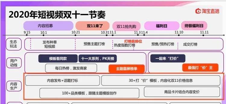 快手还是抖音，哪个更具流量（流量大的关键在哪里）