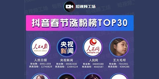 快手与抖音的“双线并行”：两个平台的作品一同发表的可能性