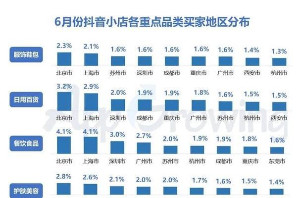 新手指南（从入门到精通）