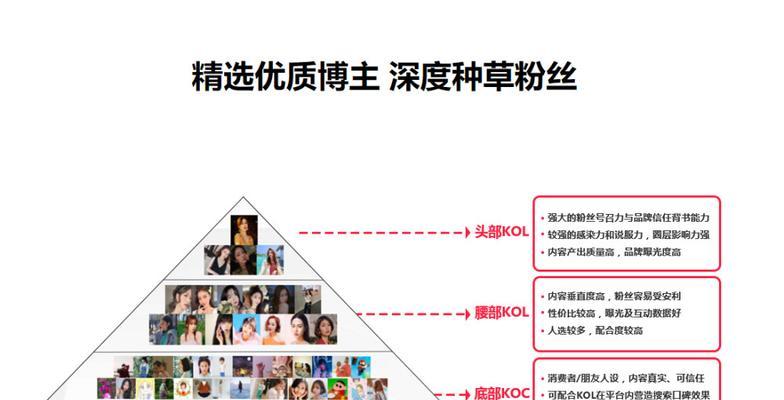 小红书找达人技巧大揭秘（掌握这些技巧）