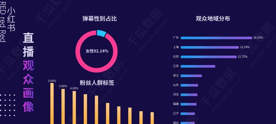 小红书直播封禁怎么解除（小红书直播封禁原因）