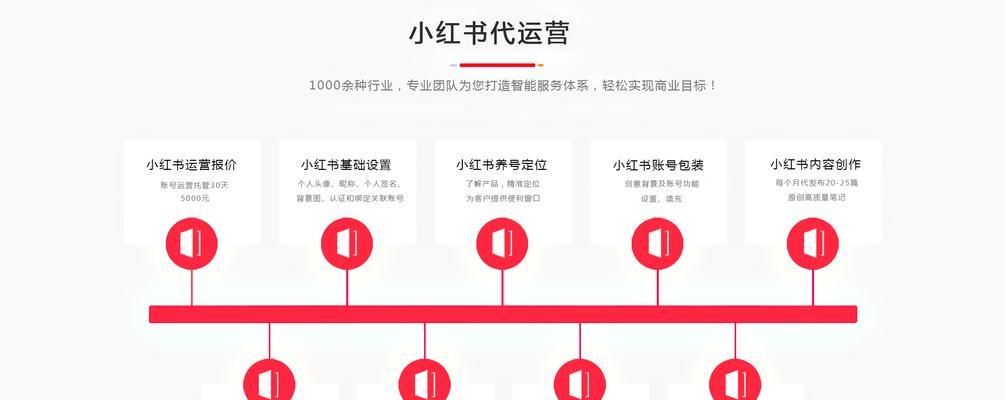 小红书直播推广技巧大揭秘（打造、精准的直播推广计划）