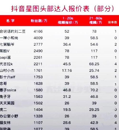 1000抖音币提现多少钱（一文读懂抖音币提现规则和手续费）