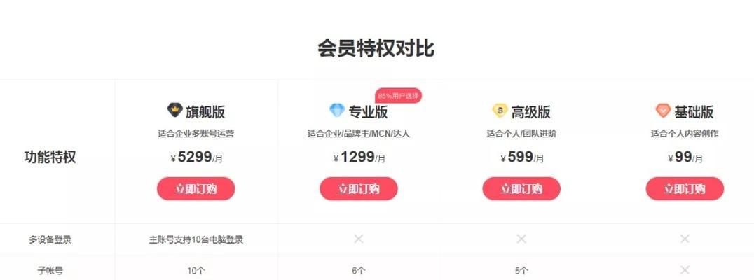 探秘抖店（从质量、价格、设计等方面）
