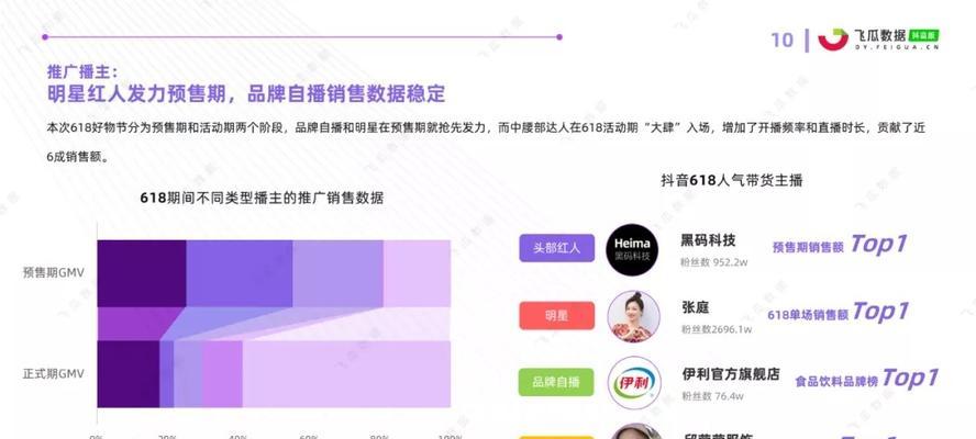 抖音818好物节物流保障全面升级，让购物更安心（从仓储到配送）