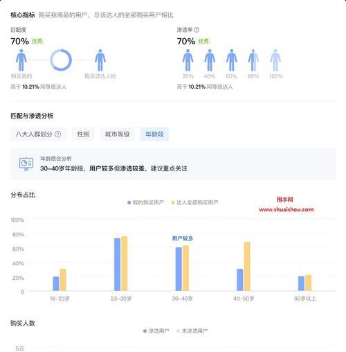 探讨抖音成交转化率的计算方法（从数据分析角度探究抖音商业化之路）