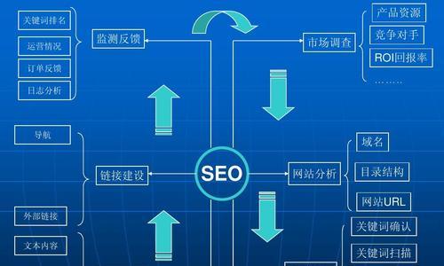 提升SEO排名的有效方法（分享几种可行的SEO优化策略）