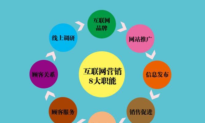 SEO和信息流优化的技巧总结大放送（全面掌握SEO和信息流优化的实用技巧）