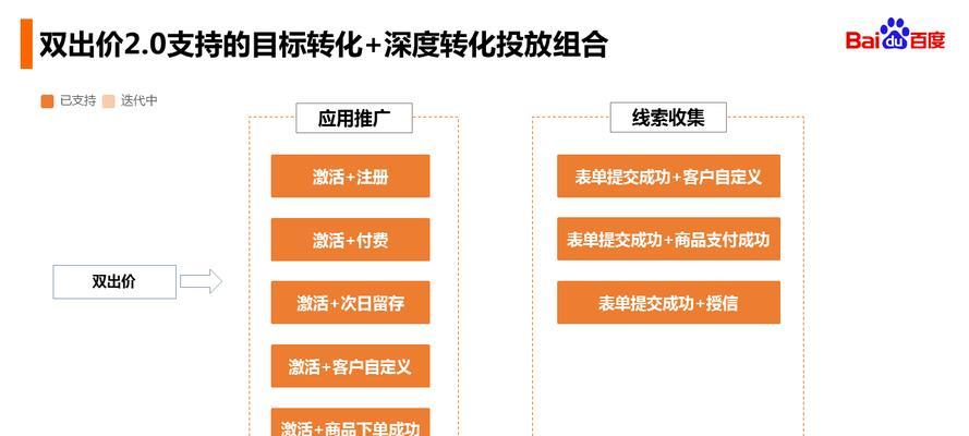 SEO和信息流优化的技巧总结大放送（全面掌握SEO和信息流优化的实用技巧）
