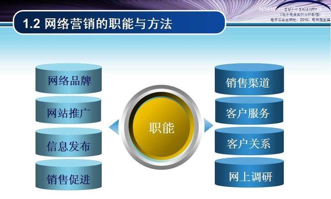 SEO技术如何与网络营销相融合（打造品牌）