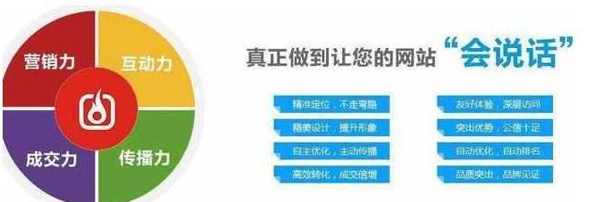 SEO标题优化（技巧）