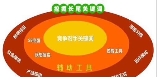 SEO链轮的工作原理及优势（让你的网站飞速跻身搜索引擎前列）