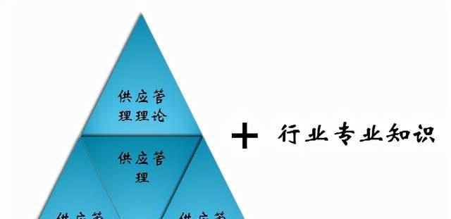 SEO入门指南（从零开始学SEO）