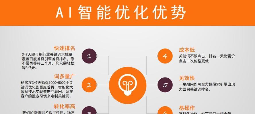 SEO入门专业名词大全（掌握8大核心概念）