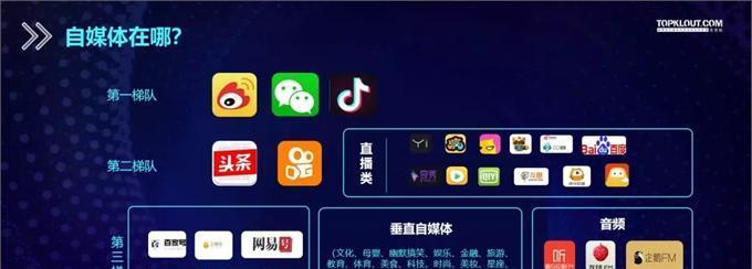 快手100万播放量多少钱（解析快手视频播放量的价值和成本）