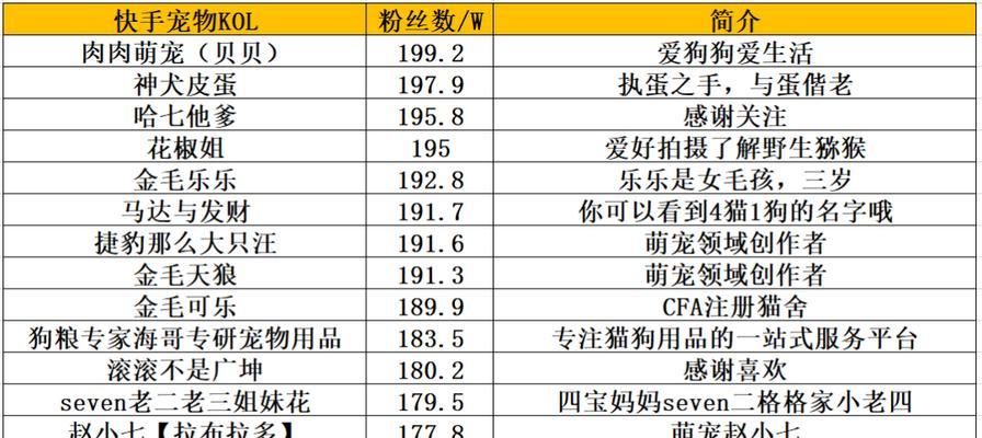 快手200万粉丝，赚钱能力大揭秘（一个粉丝经济时代）