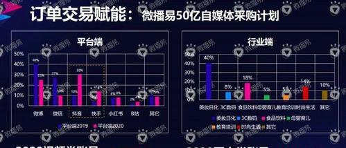 快手变现方式详解（从短视频到直播）