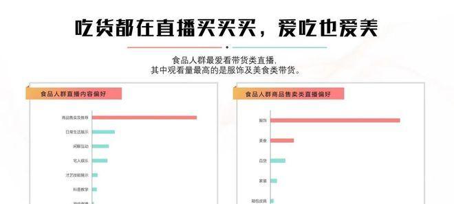 快手车品行业高品退率的治理方案（减少品退率）