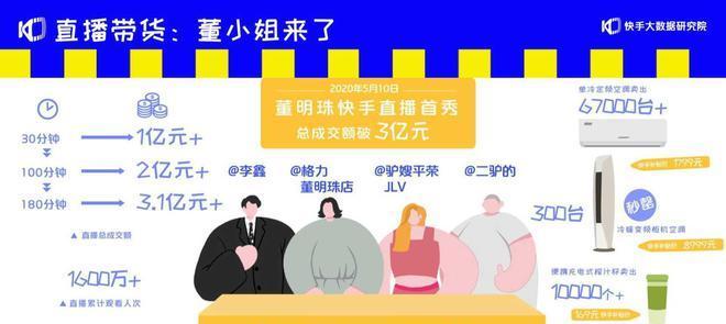 快手电商宠爱红包正式上线（开启新一轮抢购狂潮）