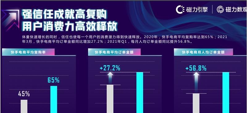 快手电商订单查询方法详解（快速查询快手电商订单）