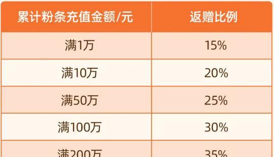 快手电商积分清零引争议（违规操作背后的真相及影响）