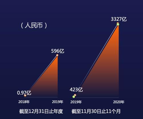 快手电商新商城即将上线，引领购物新时代（全新体验）