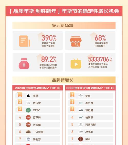 快手电商新商家斗金计划详解（一起来了解快手电商的斗金计划吧）