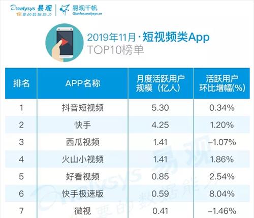 如何查询快手店铺订单数量（掌握快手店铺订单数量查询方法）