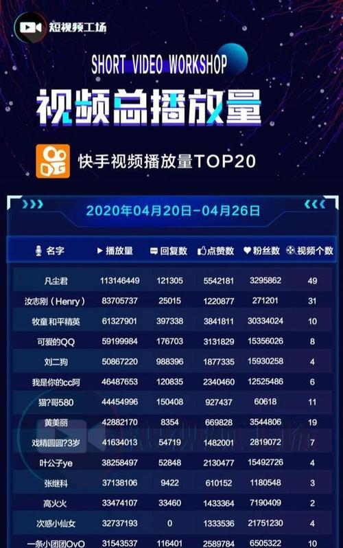快手如何创作才能涨粉快（15个技巧助你成为快手短视频达人）