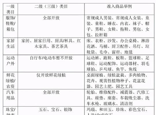 快手工艺刀剑类目商品发布规则解析（了解规则）