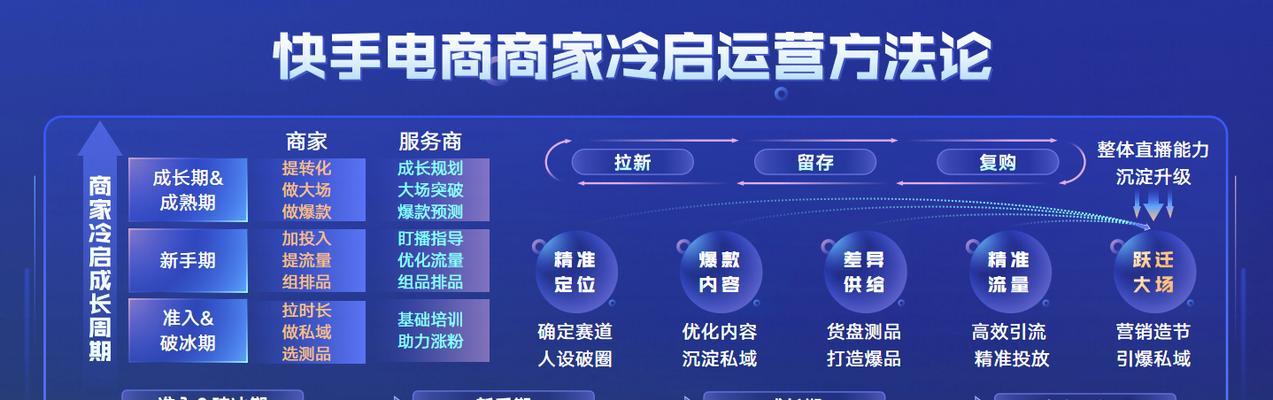 揭秘快手官方流量池推送的奥秘（探究快手官方流量池推送机制）