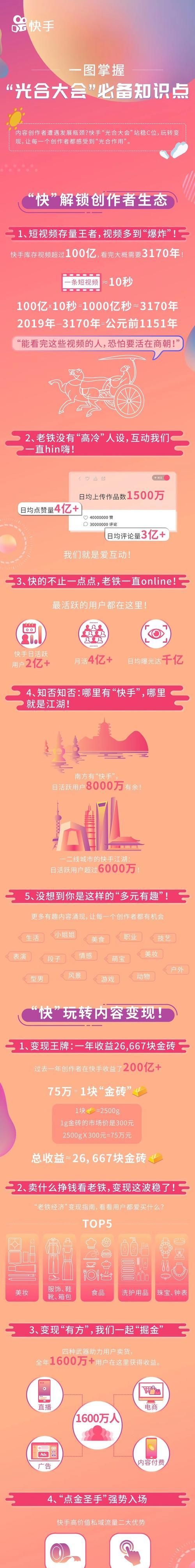 快手光合计划开通教程（光合计划如何开通）