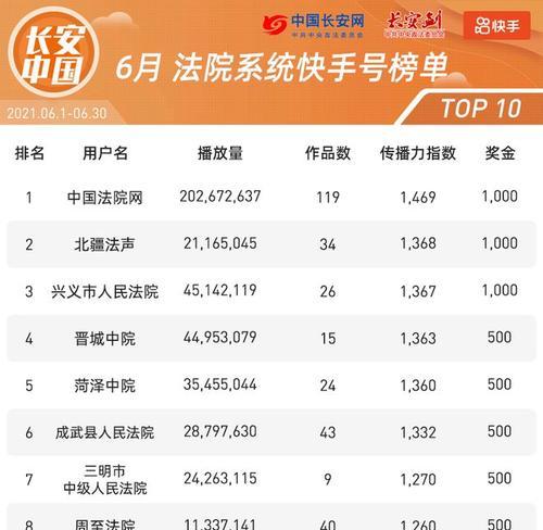 快手老号对流量的影响（快手老号流量的来源及优劣势分析）