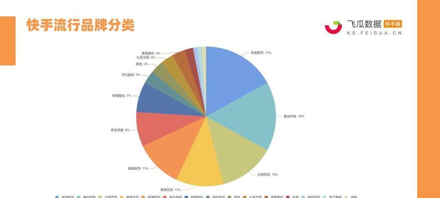 快手年货节GMV增量攻略（通过数据分析和运营策略）