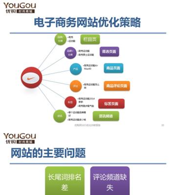 利用5种浮动按钮增加网站的用户体验设计（使用浮动按钮提升用户操作和互动的体验感受）