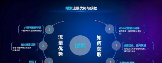 如何利用小程序的SEO优化赚钱（小程序SEO技巧）