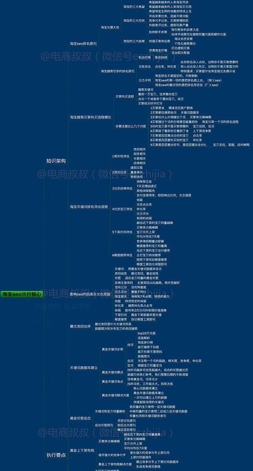 为什么两个半月都没有搞定排名（排名不上来的原因分析及解决方法）