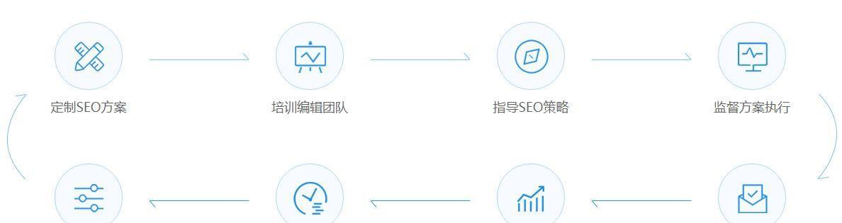 锚文本长短对排名的影响（探究锚文本的最佳长度和作用）