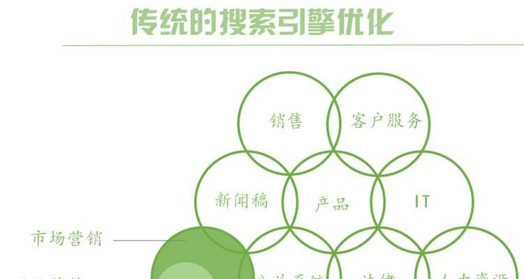 网站SEO优化策略（如何为每个网站制定SEO优化策略）