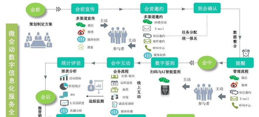 年销千万掌柜的搜索引擎优化实战经验（如何通过SEO让店铺稳定获客）