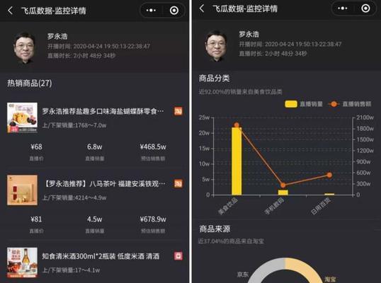 探究抖音商品分享权限的分配与管理（了解抖音商家和用户的商品分享权限规则）