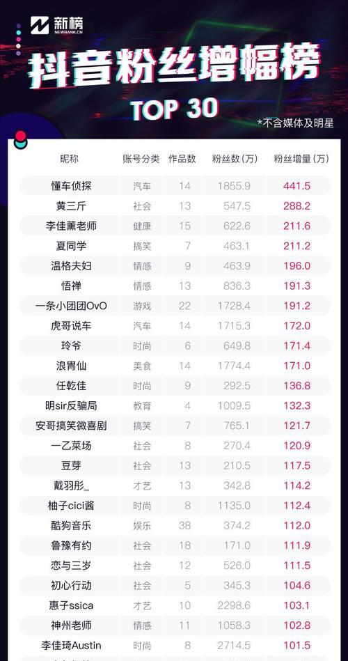 如何计算抖音商品好评率（深入了解抖音商品好评率的计算方法和影响因素）