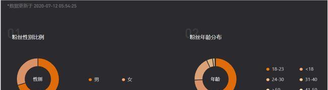 抖音粉丝不等于大钱，你需要知道的真相（解密抖音上粉丝带来的商业价值）