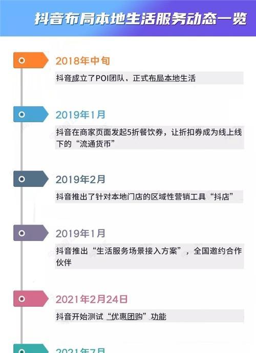 抖音上如何叫外卖（掌握抖音外卖叫餐技巧）