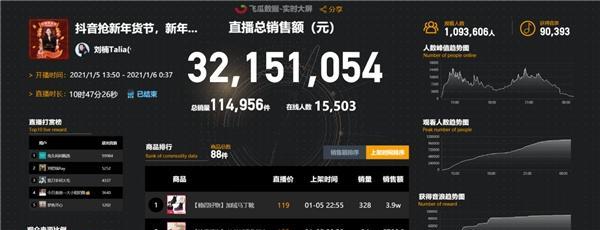 抖音双11好物节万券齐发，招商要求大揭秘（掌握这些招）