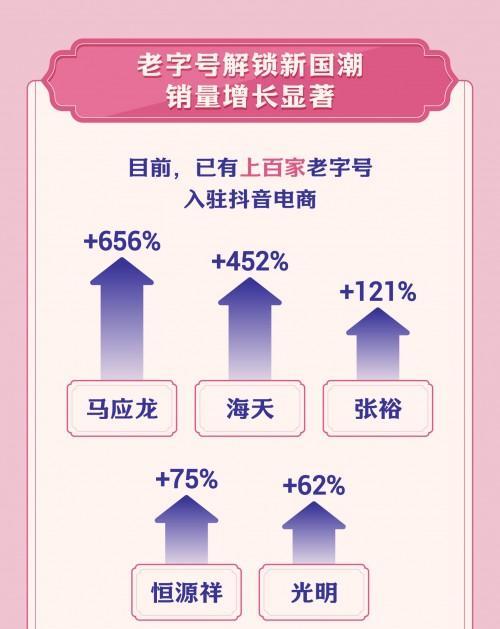抖音双11好物节运费险千万补贴规则详解（运费险）