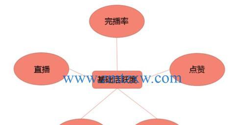 探究抖音推荐算法的奥秘（深度分析抖音推荐算法的工作原理和特点）