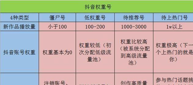 如何提高抖音完播率（从优化到内容策划）