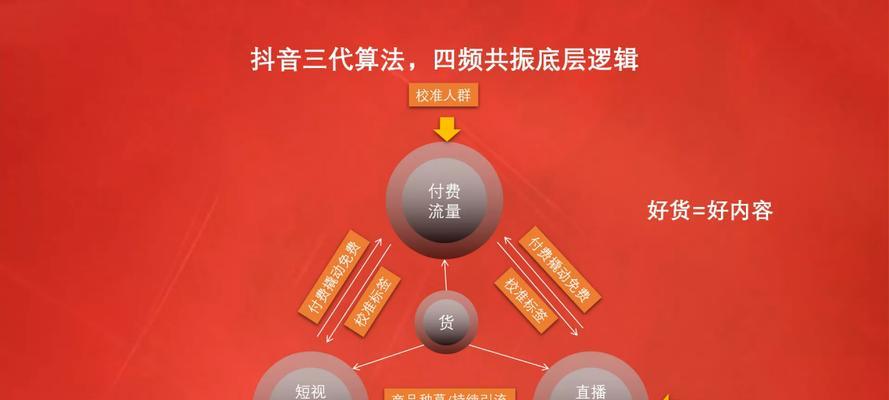 抖音为什么要做属性值反馈（探究抖音属性值反馈的意义及作用）